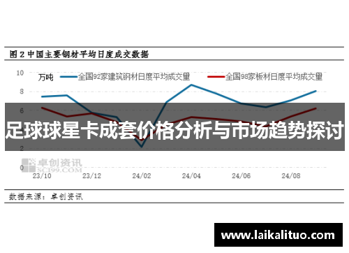 足球球星卡成套价格分析与市场趋势探讨